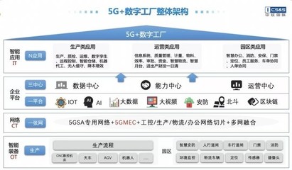 中软国际亮相上海城博会 以大数据服务推动数字中国建设，赋能数智化转型发展