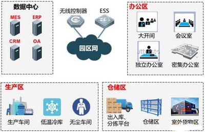 无线工厂的“小秘密”与“大作为” 大数据服务的深度赋能