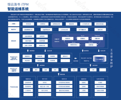 服务案例 | XDC+赋能横店东磁5G智能制造数字化工厂 大数据服务