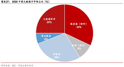 聚焦新兴赛道 大数据与云计算的投资机遇及ETF价值解析