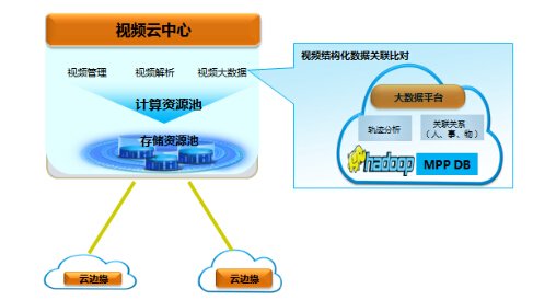 数字孪生概念及其在智慧城市、智慧工厂的应用——技术圈与大数据服务的融合探索