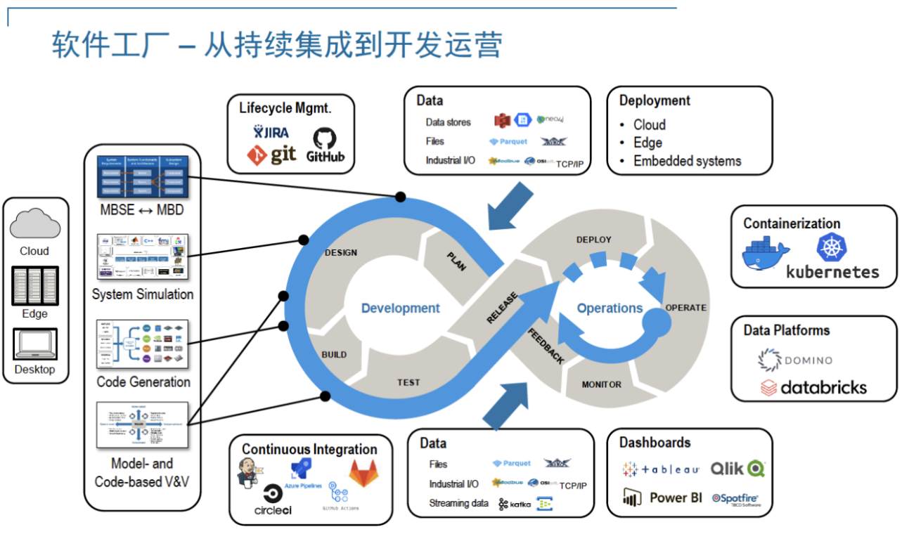 利用MATLAB重塑汽车软件开发体系