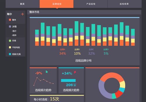 星图数据上线“D Matrix”产品，赋能传统制造业数字化销售转型