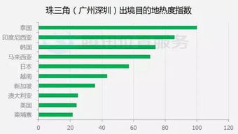 国庆玩乐吃喝指南 大数据告诉你如何避开人潮，吃好玩好